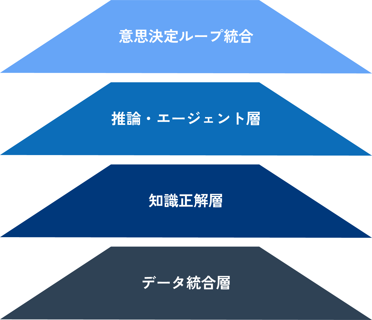 アーキテクチャ菱形金字塔