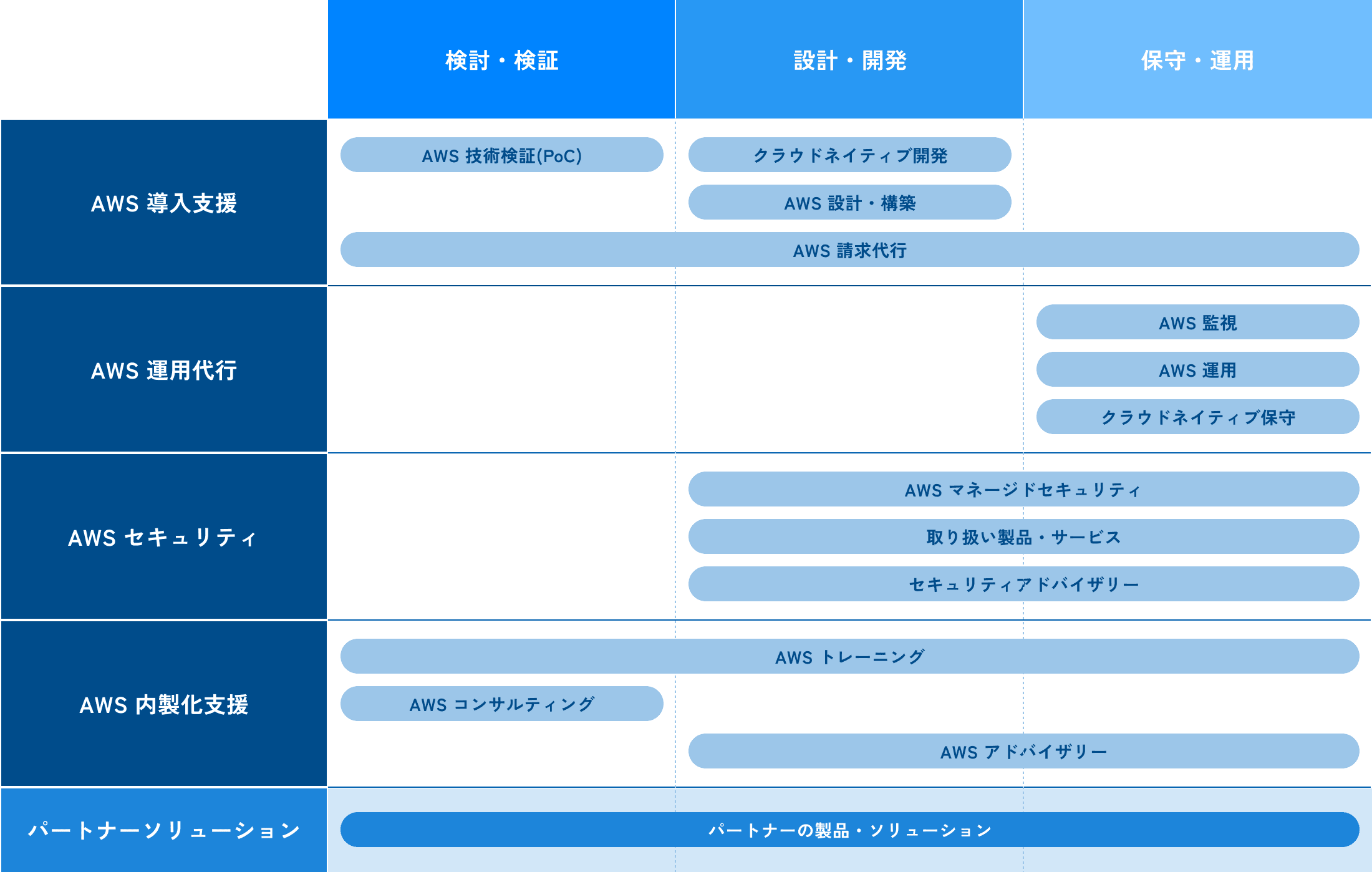みんなの未来株式会社 サービス紹介の図
